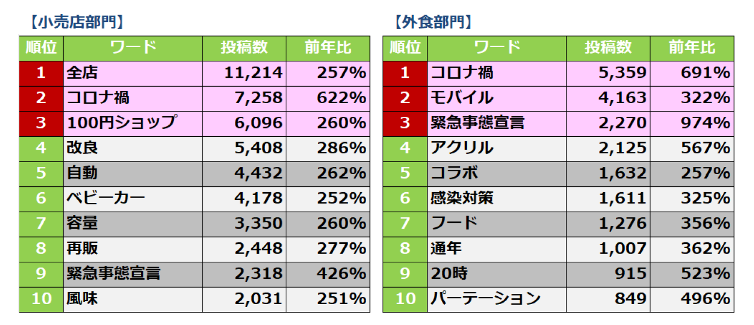小売店・外食部門