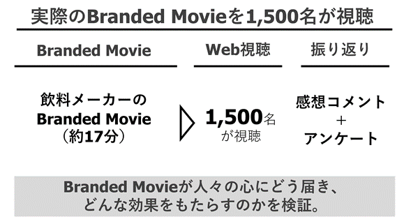 1,500名がBranded Movieを視聴