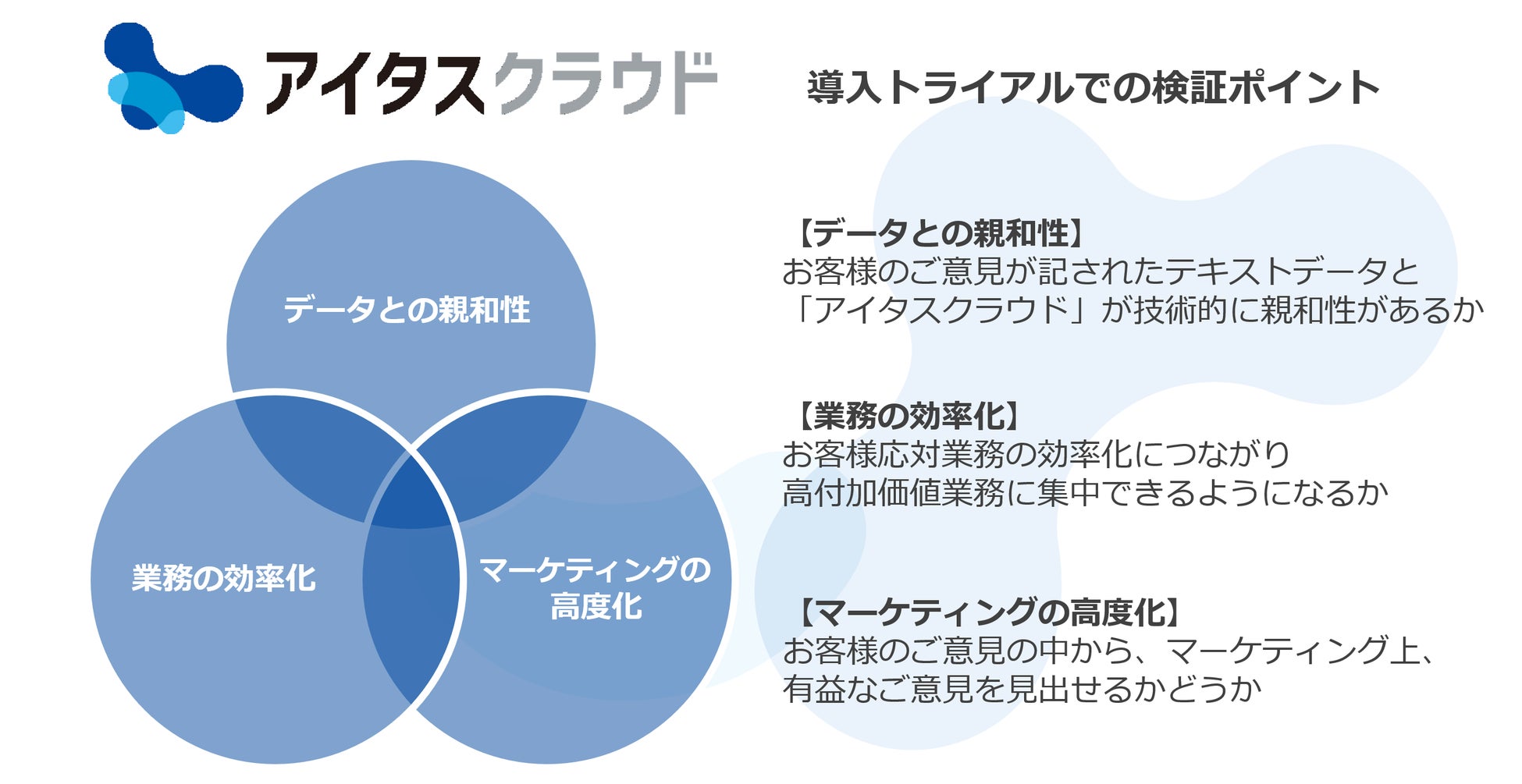 トライアルでのチェックポイント