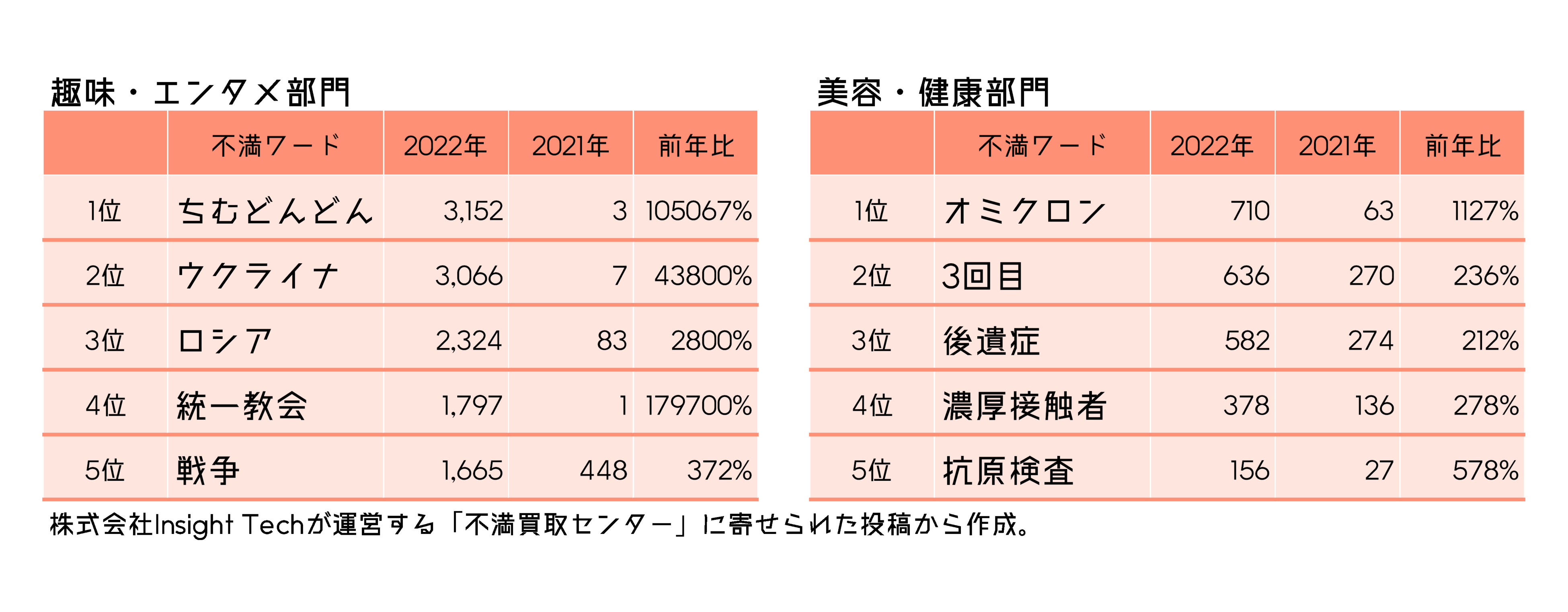 ランキング部門別１