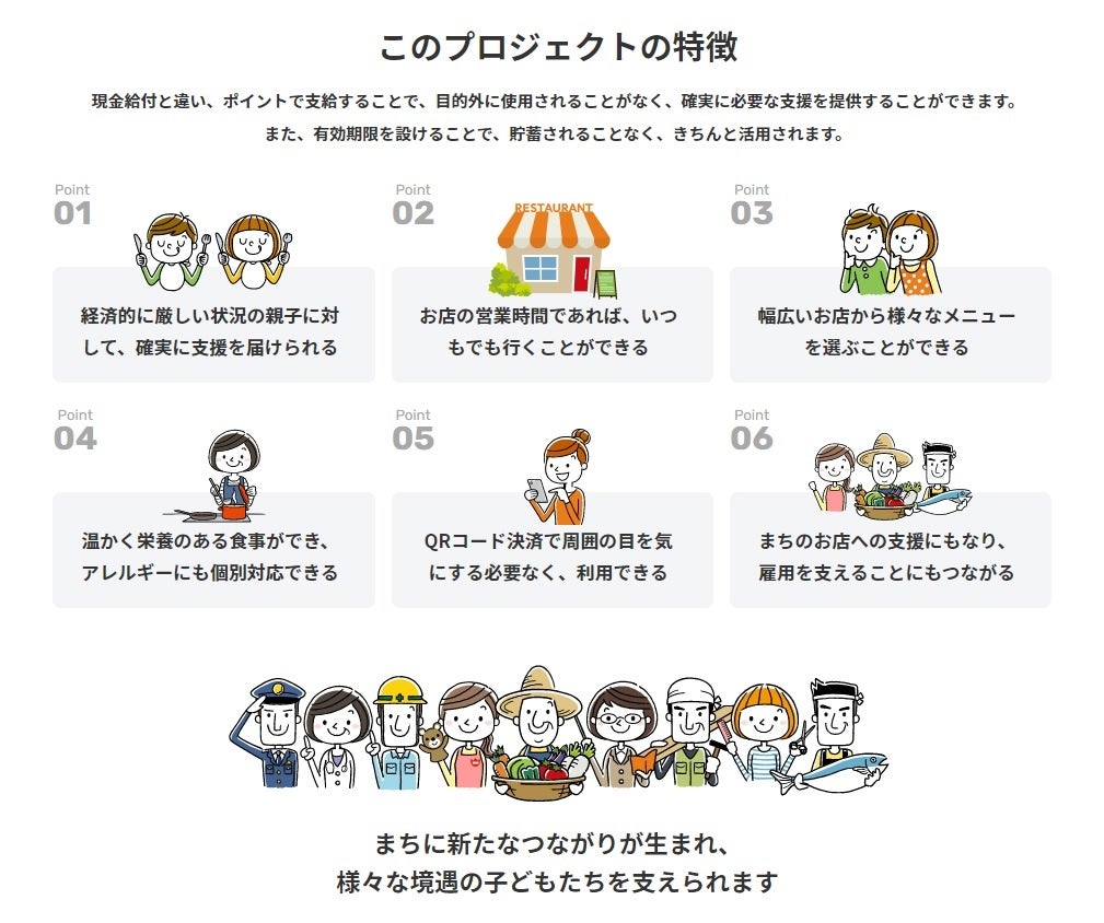 「Table for Kids」の支援の特徴