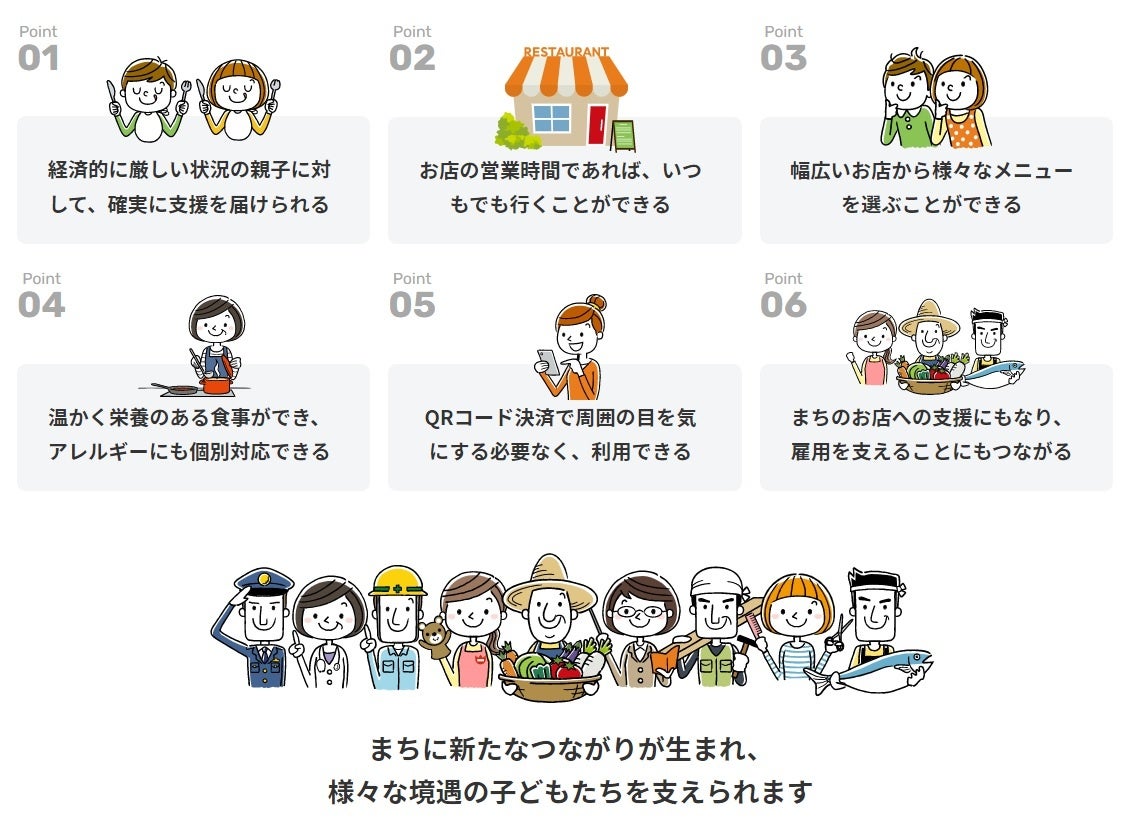 「Table for Kids」の支援の特徴