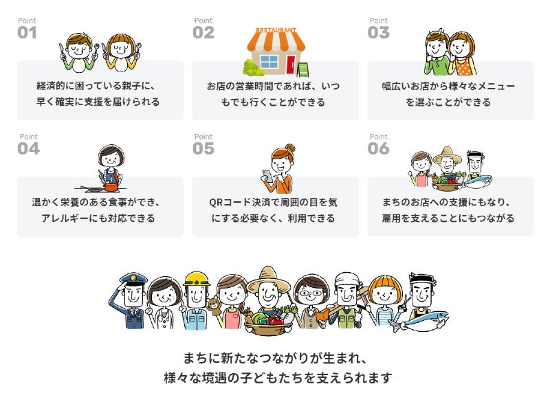 「Table for Kids」の支援の特徴