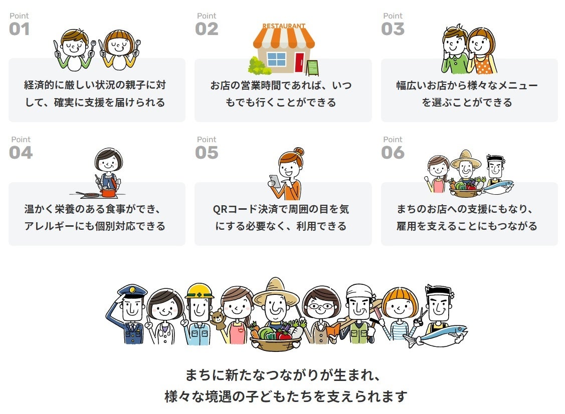 「Table for Kids」の支援の特徴