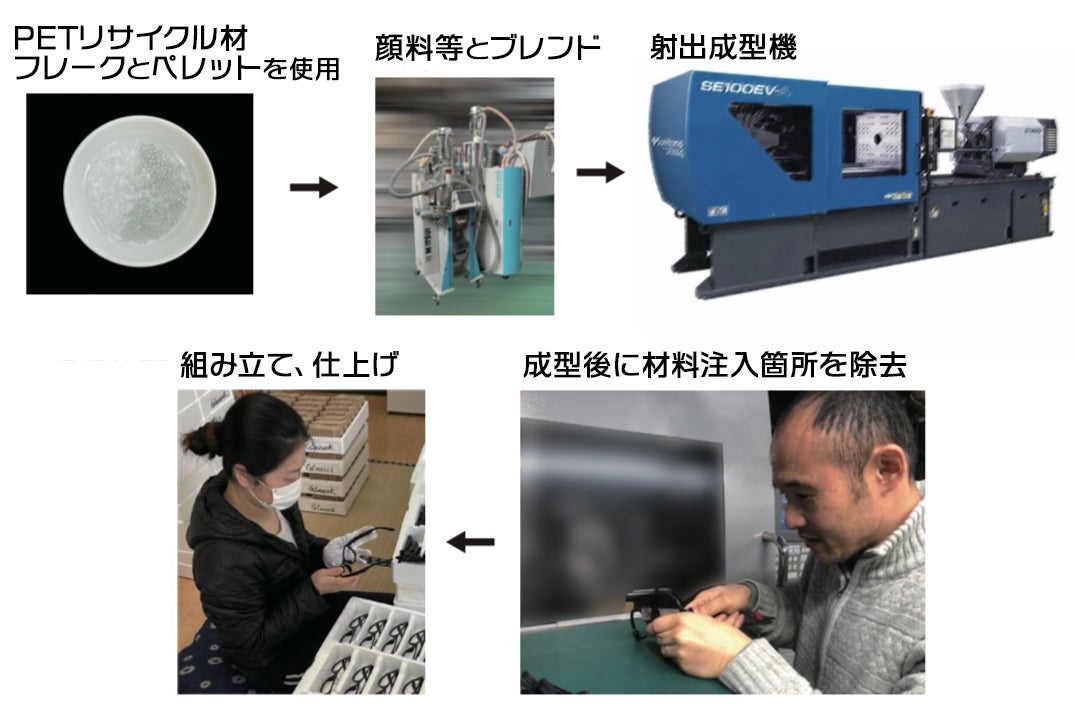 ゾルゲサングラス製造過程