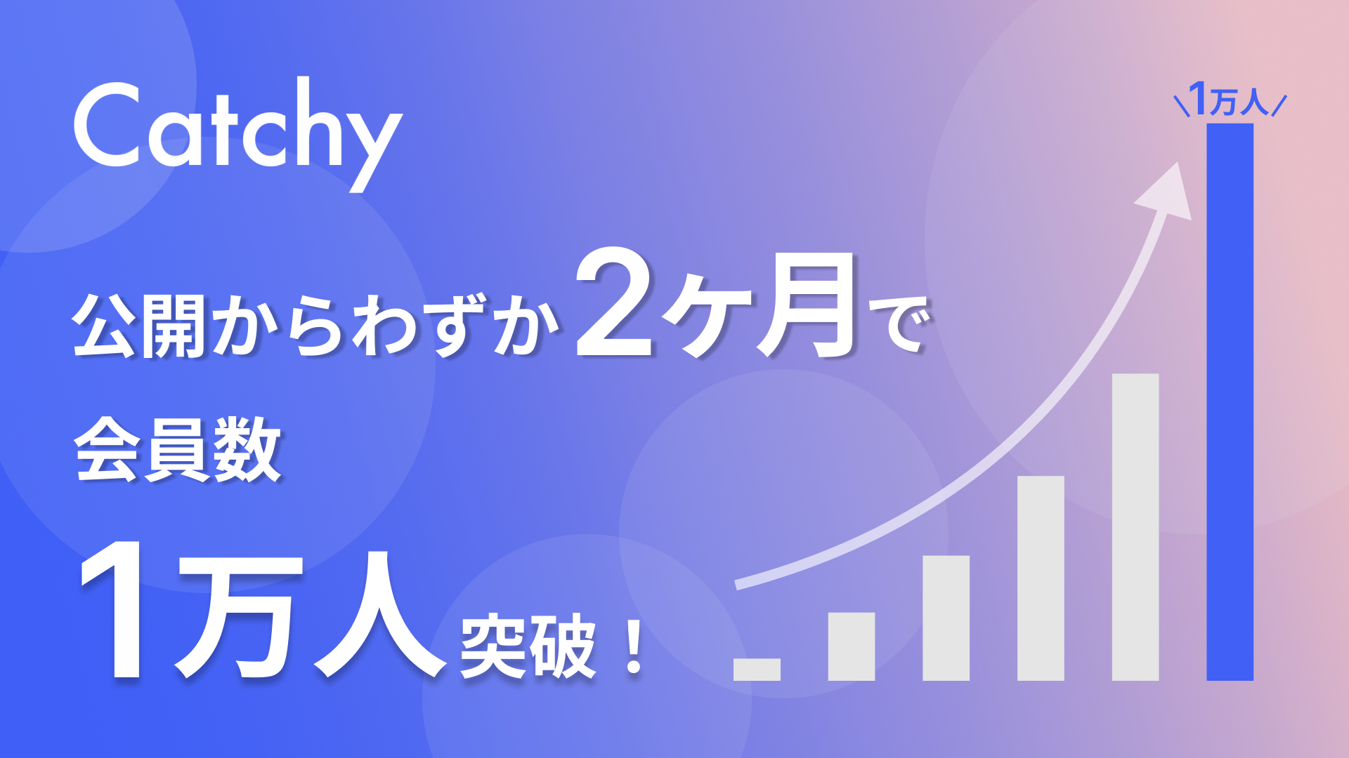 「Catchy」が公開からわずか2ヶ月で会員数1万人を突破！50％オフキャンペーンを開催 株式会社デジタルレシピのプレスリリース