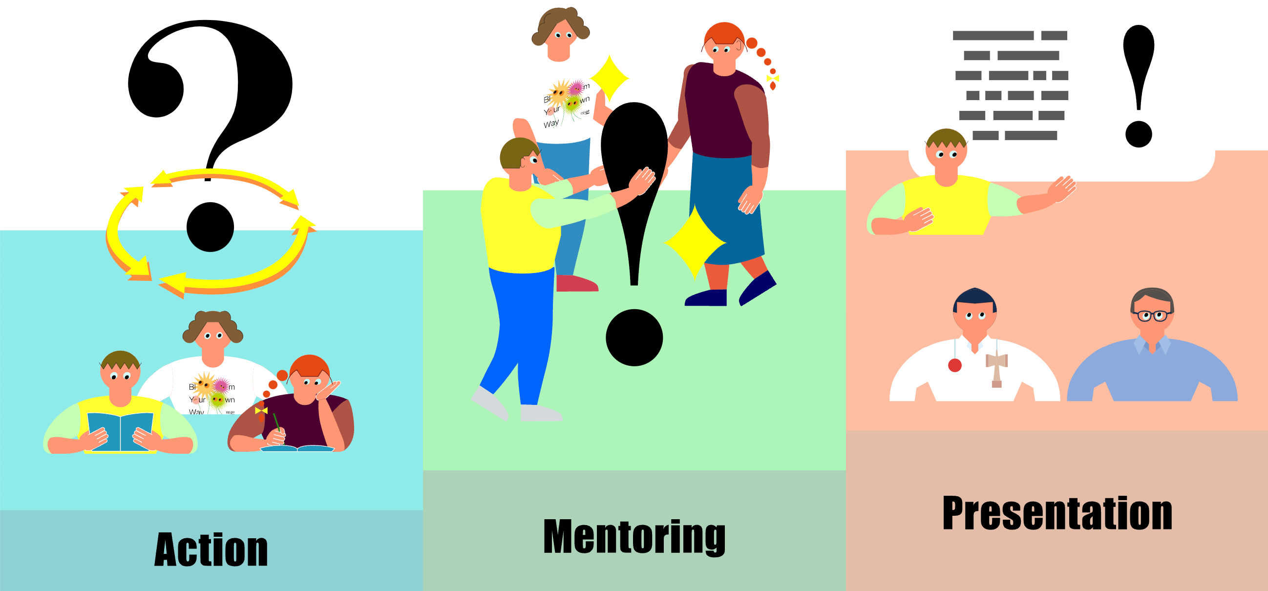 図：MAKE Programの3つのステップ