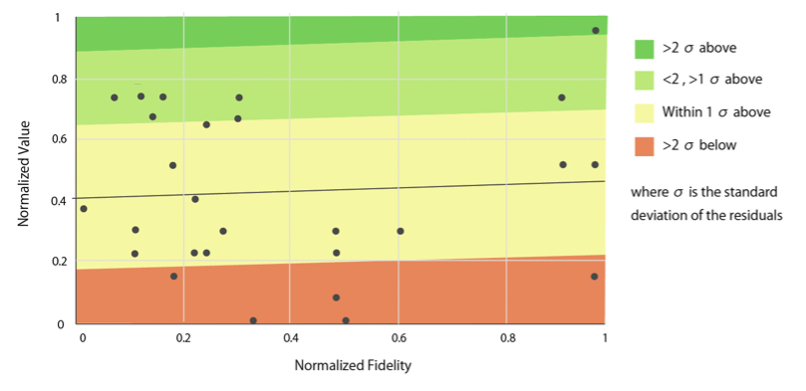 分析結果の散布図。配置された黒点がそれぞれのプロトタイピング