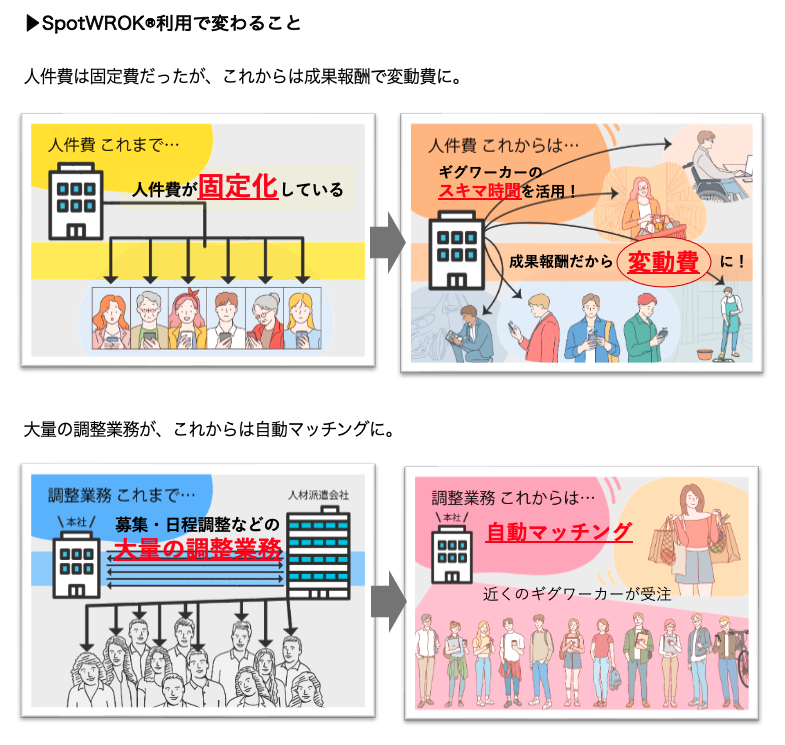 SpotWROK®︎利用で変わること
