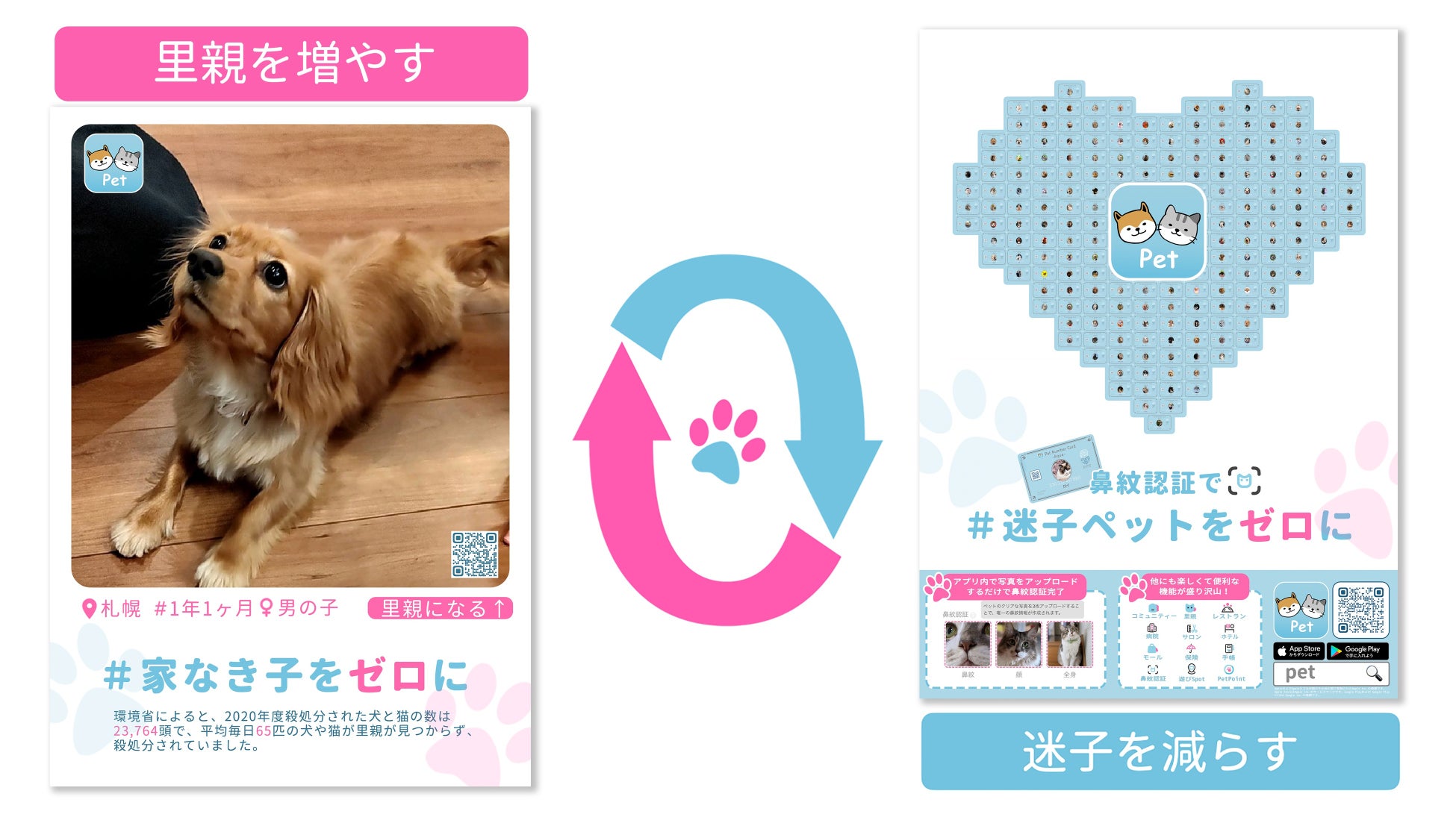 ペット総合アプリ Pet 動物を殺処分から救うための 家なき子ゼロプロジェクト を開始 株式会社ngaのプレスリリース ペット総合アプリ Pet 動物を殺処分から救うための 家なき子ゼロプロジェクト を開始 株式会社ngaのプレスリリース