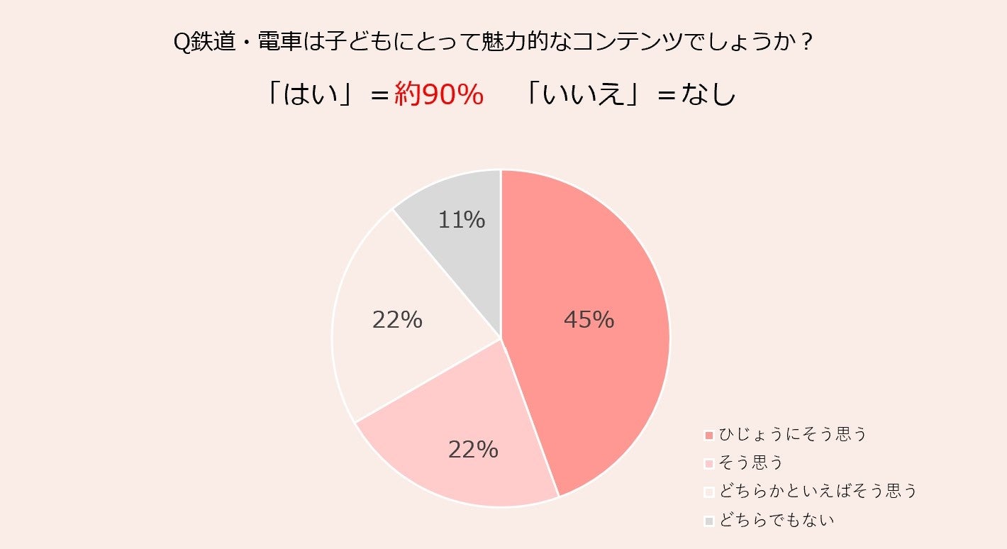 提携保育園へのアンケート1