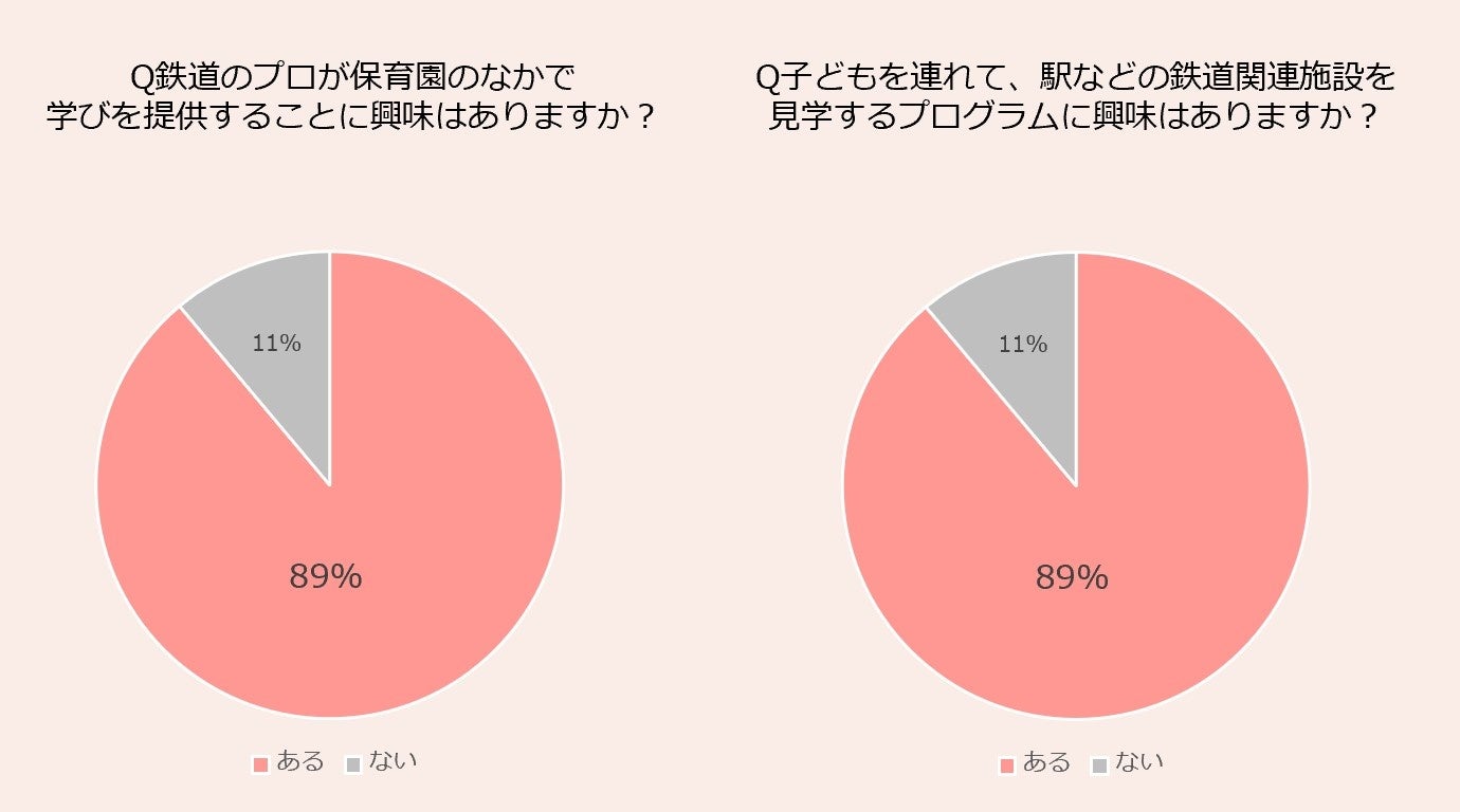 提携保育園へのアンケート2