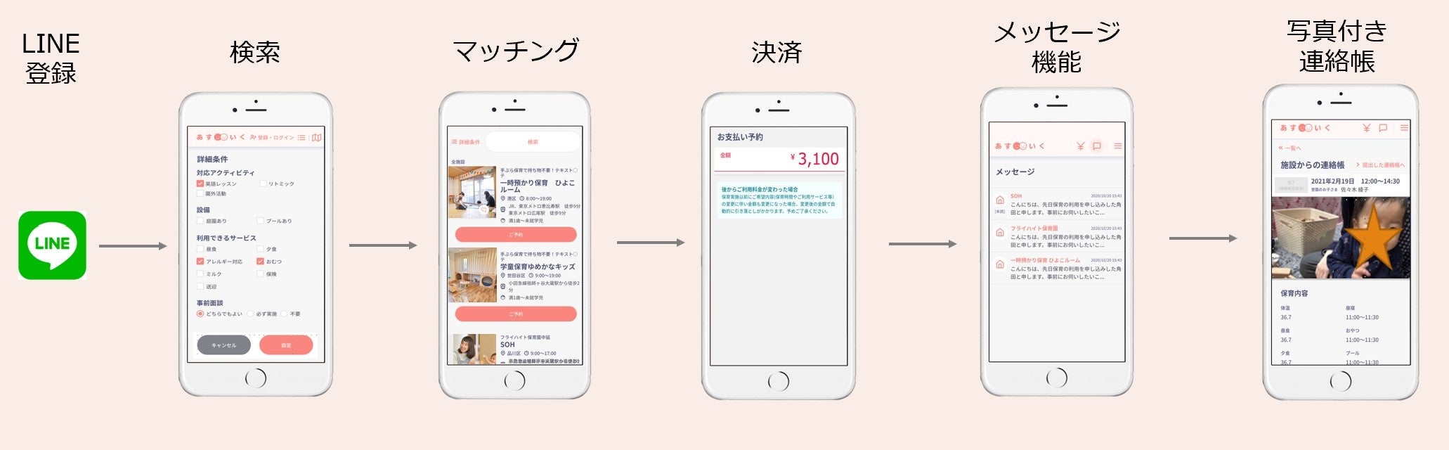 あすいく利用イメージ