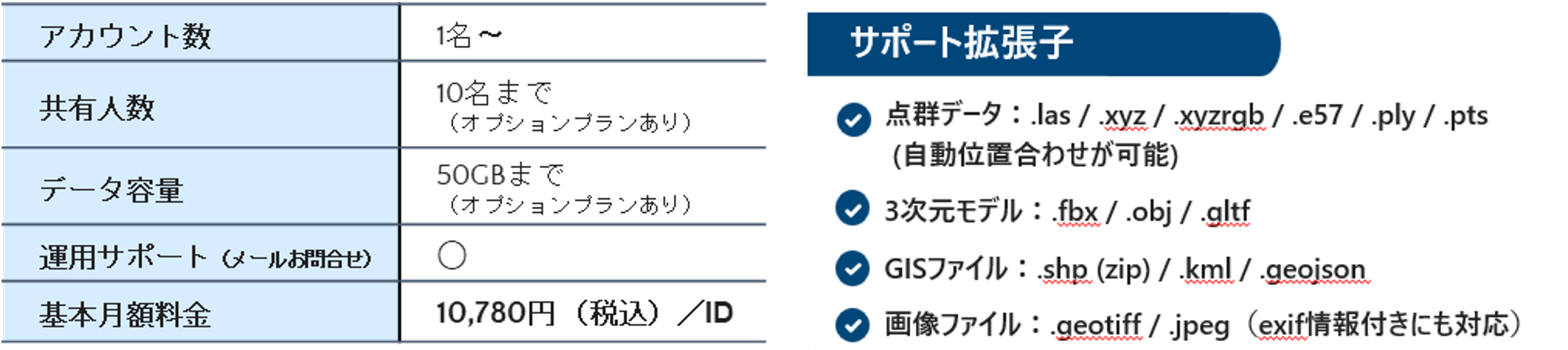 一定以上のアカウント数共有人数データ容量に応じたエンタープライズ向けプランもあり
