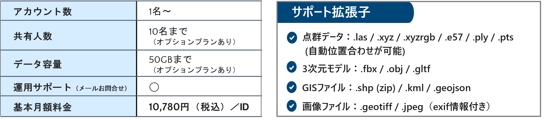 一定以上のアカウント数・共有人数・データ容量に応じたエンタープライズ向けプランもあり