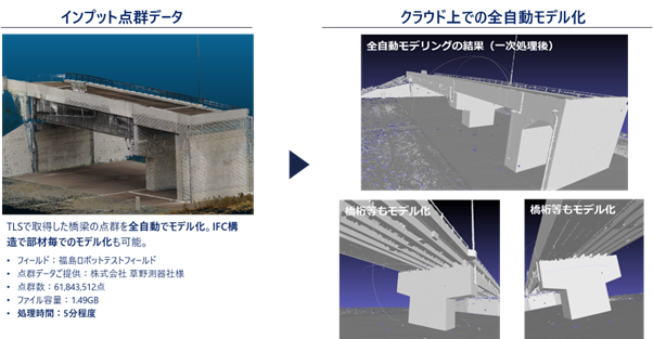 ロボットテストフィールド