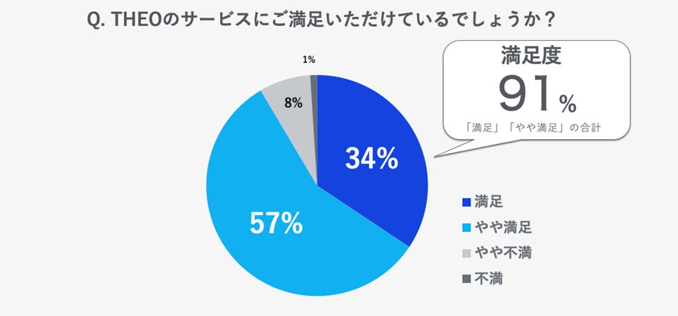 簡単にesg投資が始められるtheoグリーンは提供開始から一周年 株式会社お金のデザインのプレスリリース 簡単にesg投資が始められるtheoグリーンは提供開始から一周年 株式会社お金のデザインのプレスリリース