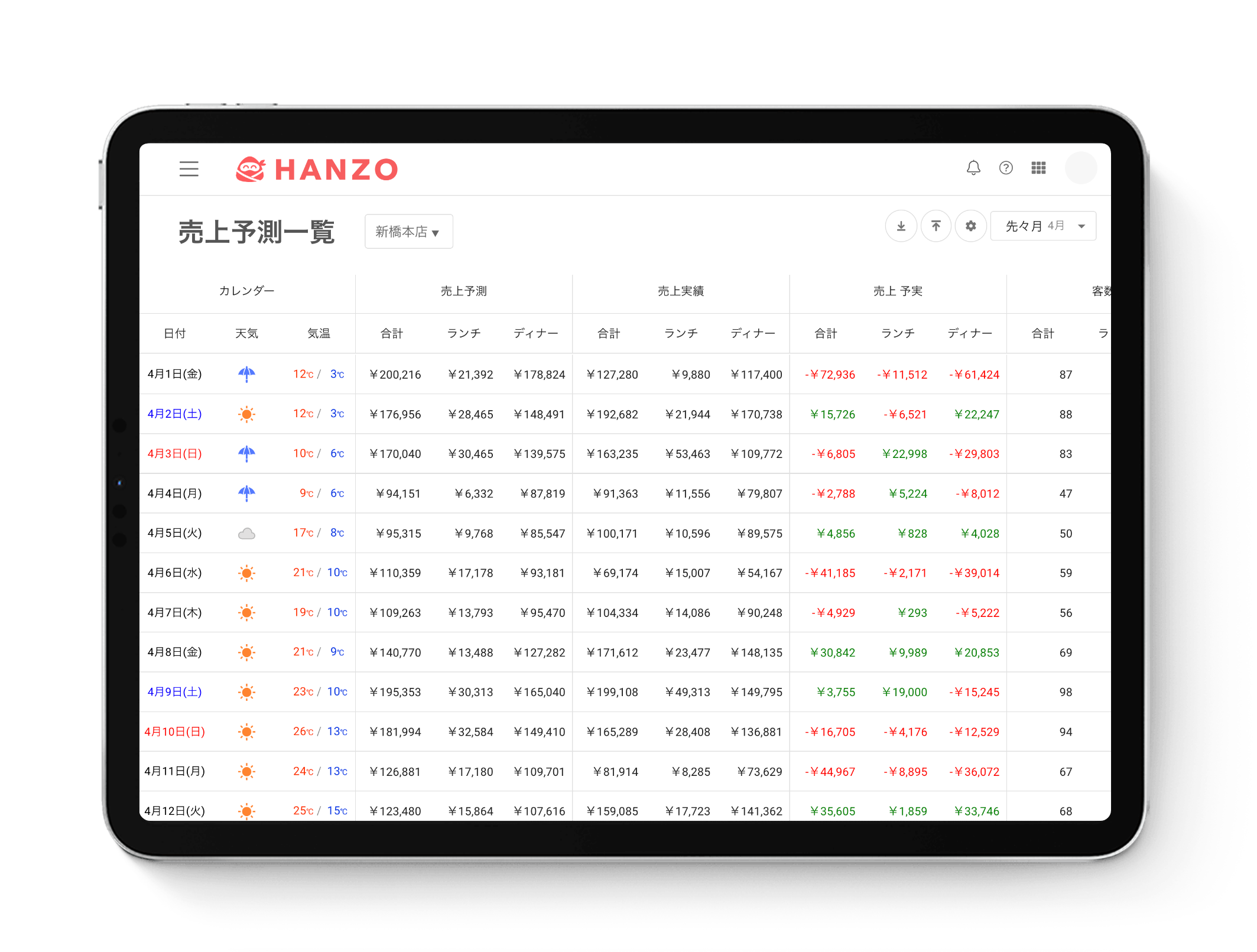 「HANZO売上予測」画面イメージ