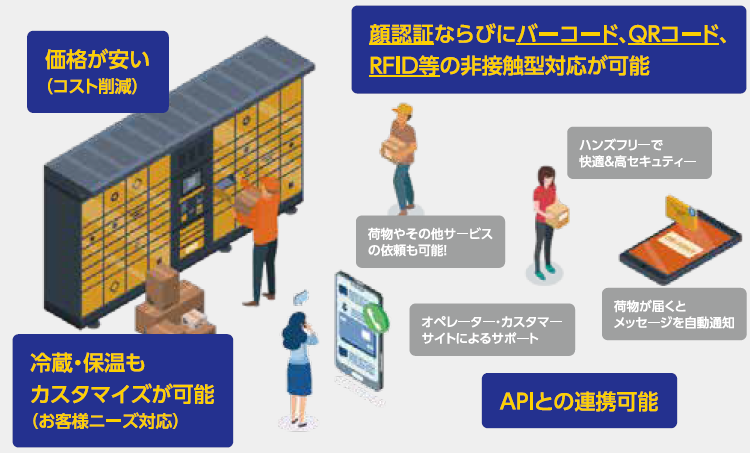 Puvioスマートロッカー