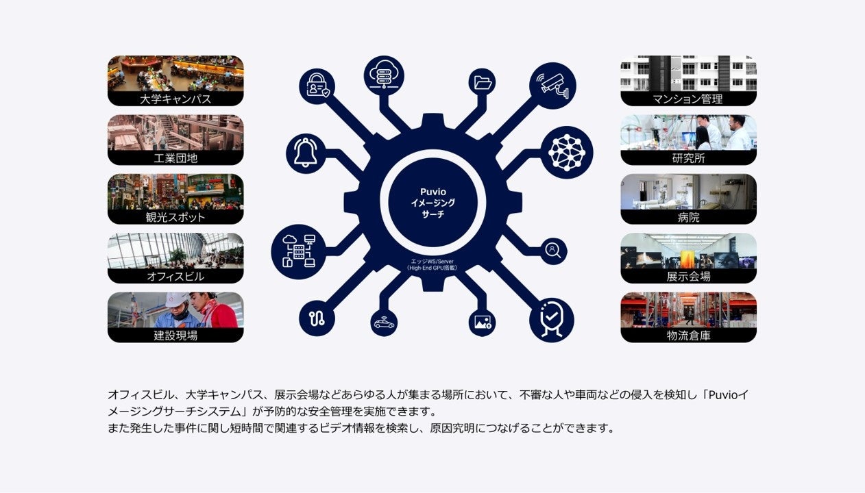 セキュリティへの応用