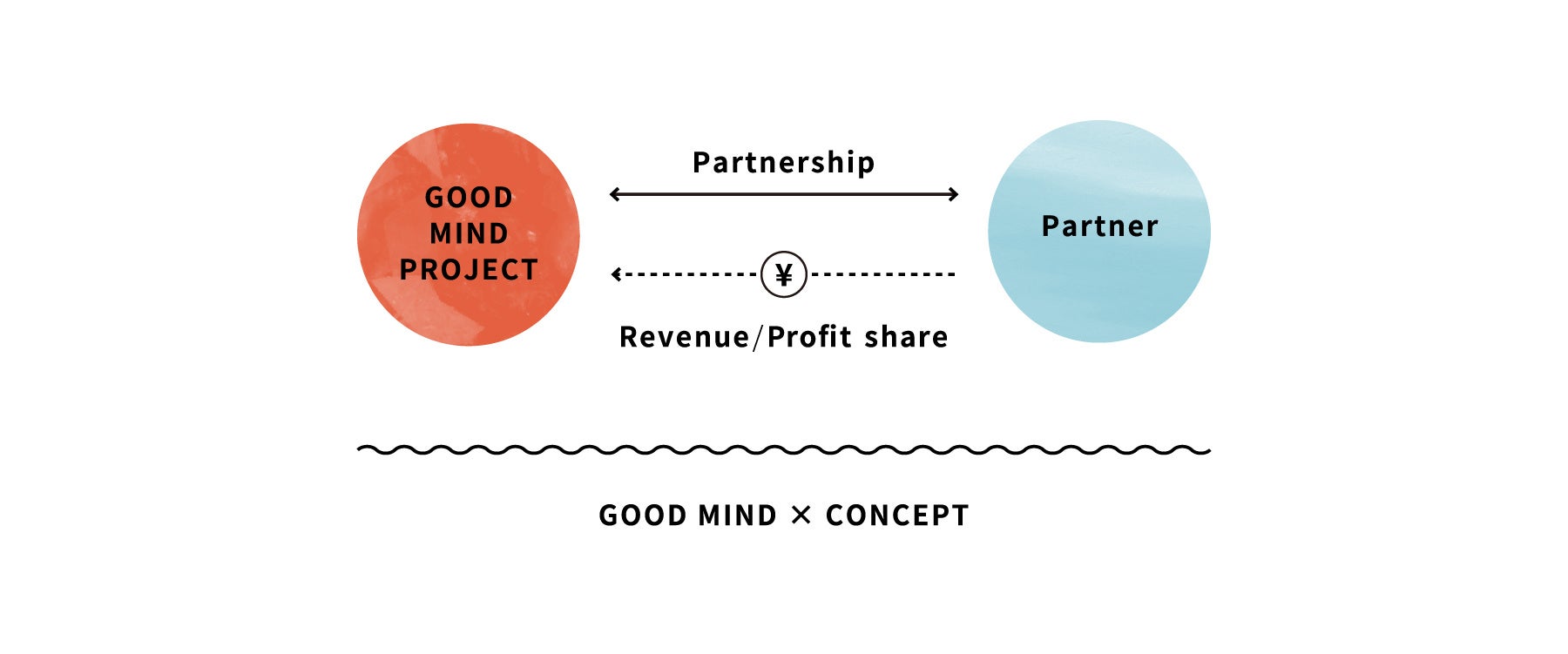 ビジネススキーム例