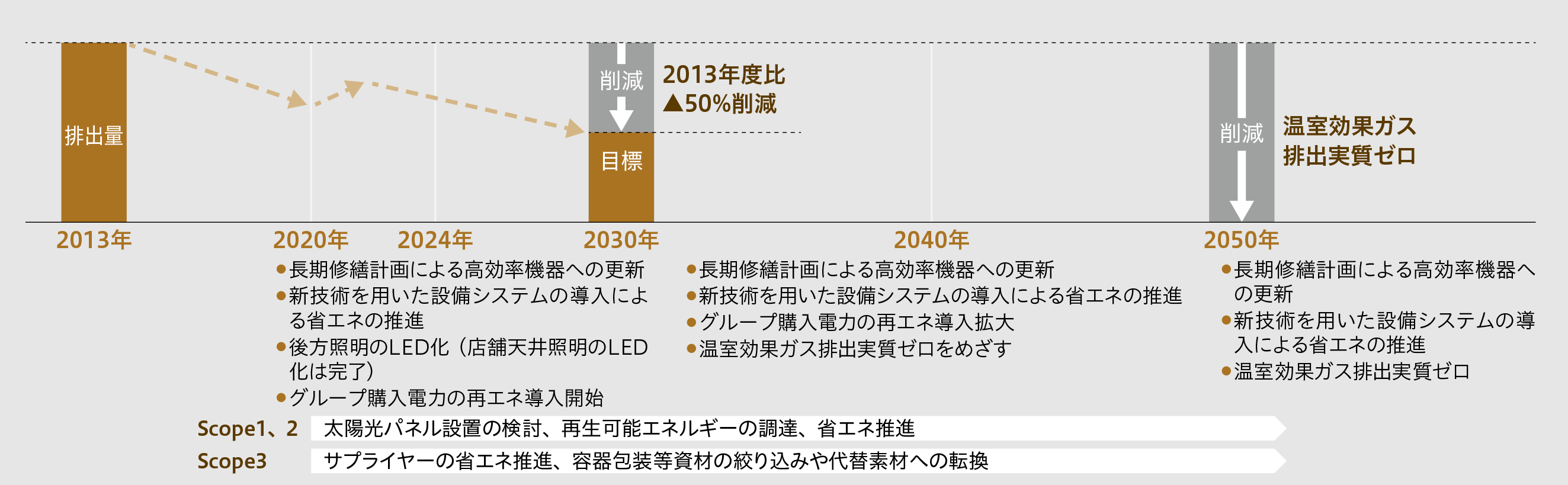 「三越伊勢丹ホールディングスサステナビリティレポート2021」より