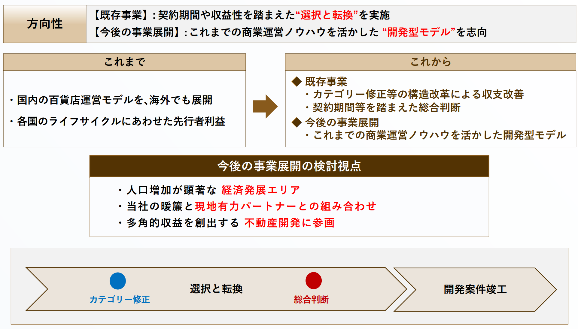 2022年3月期第二四半期決算説明会資料より