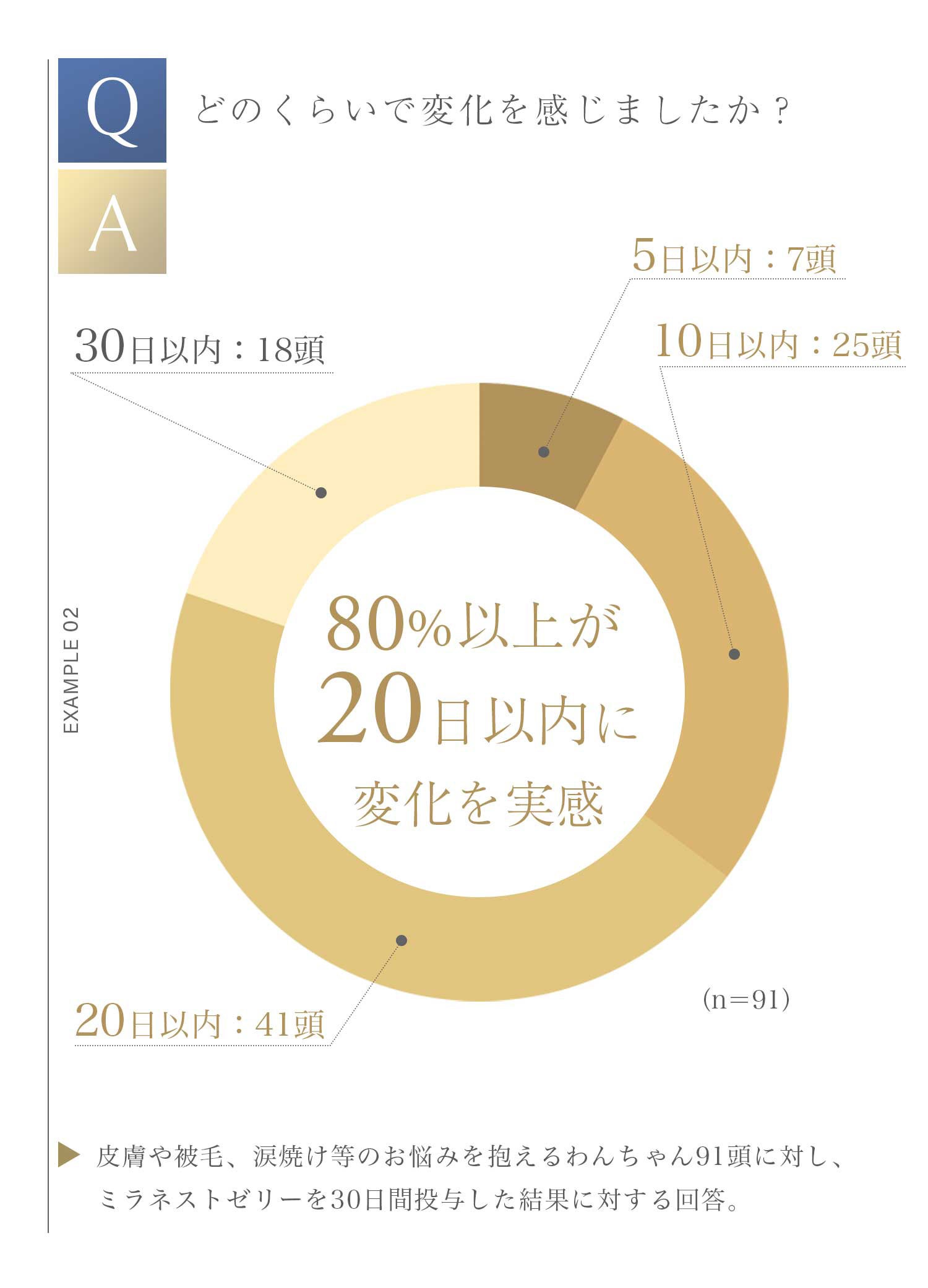 ツバメの巣のペットケアブランド「MIRANEST」がモニター募集開始