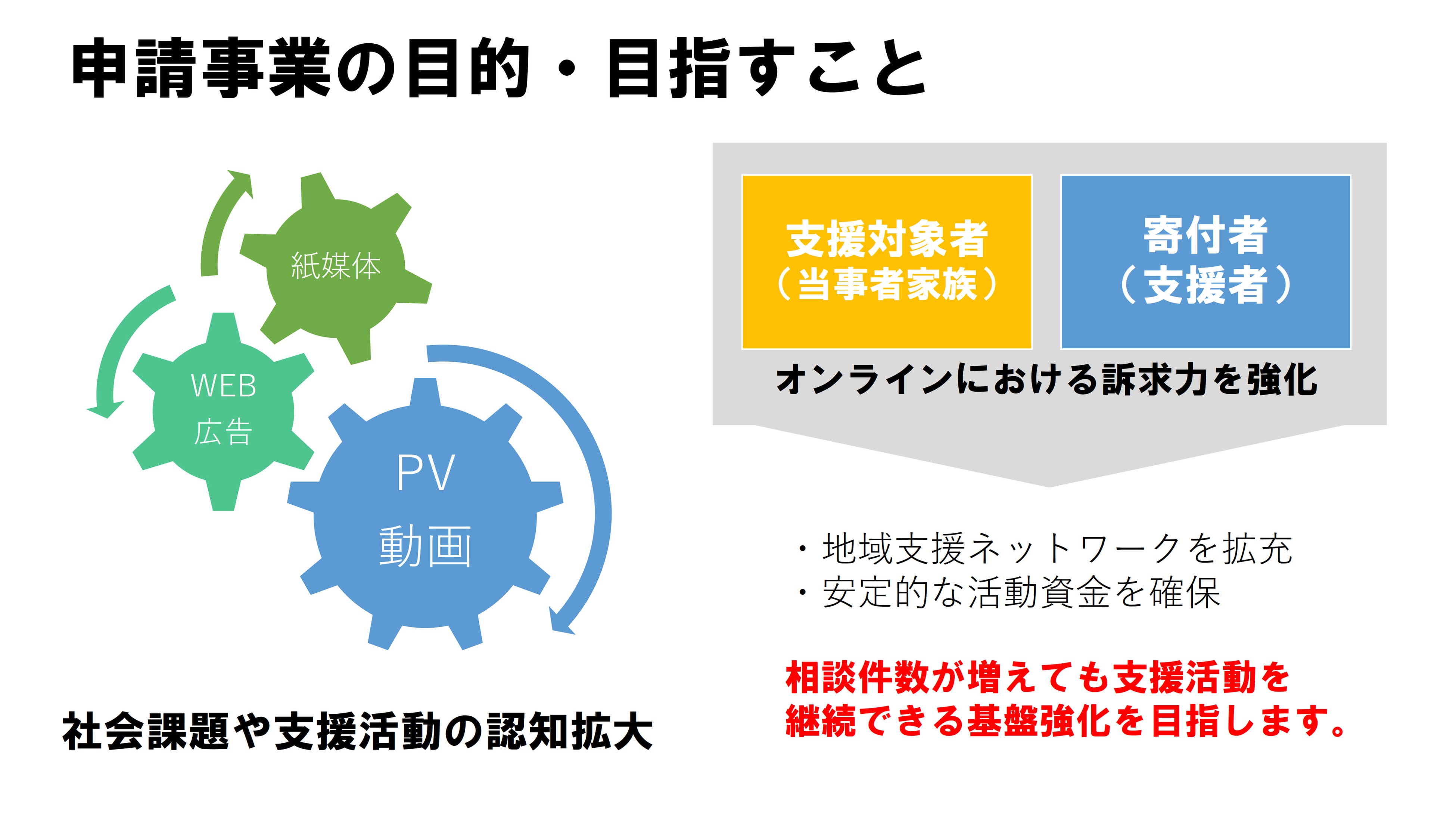 こども支援団体サステナブル基金で目指すこと