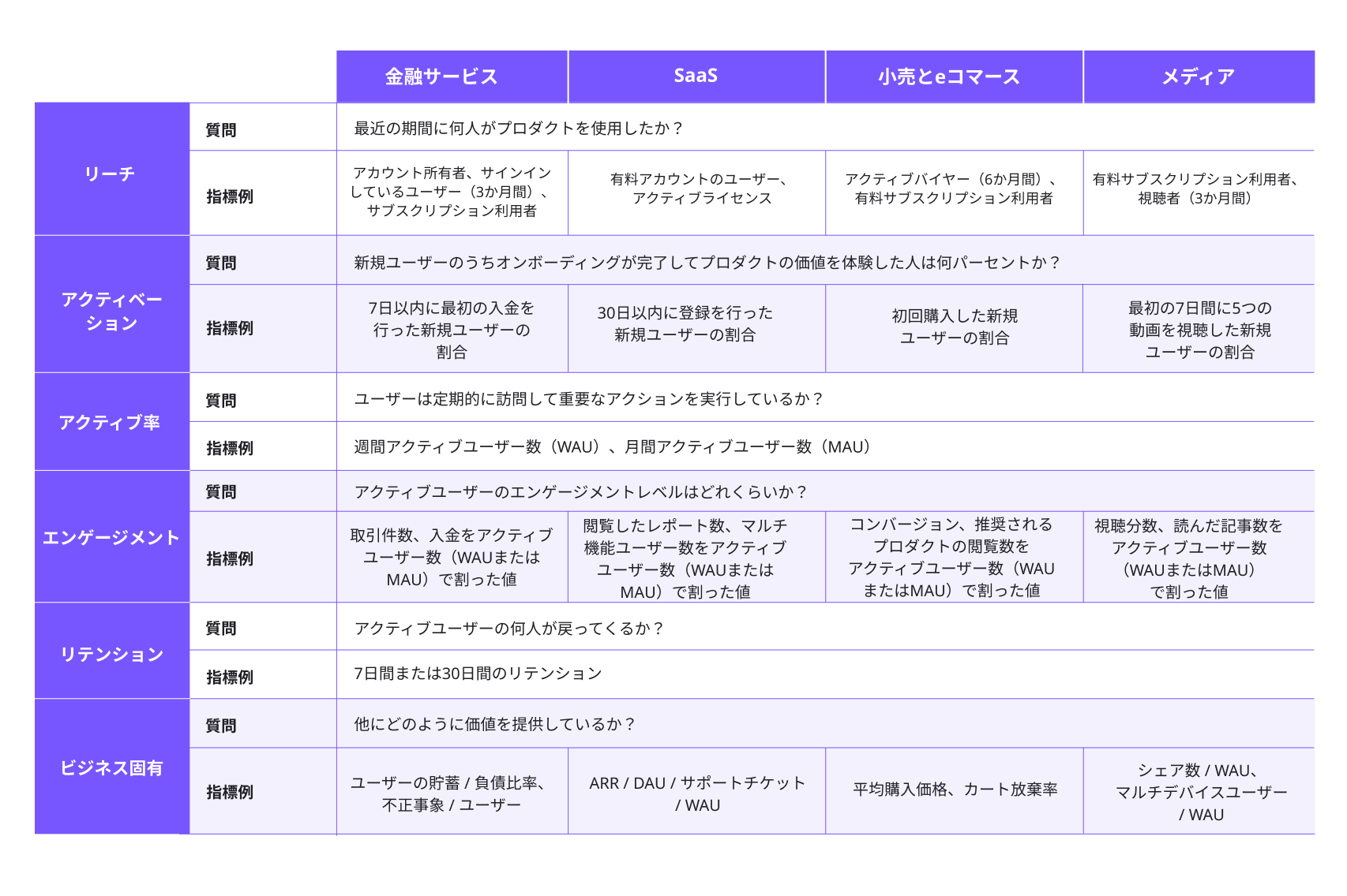 （例：業界固有の指標）