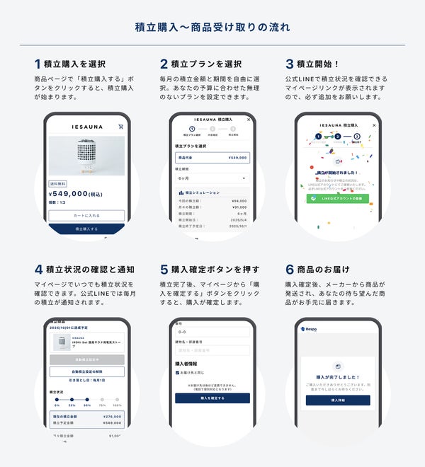 積立購入フロー