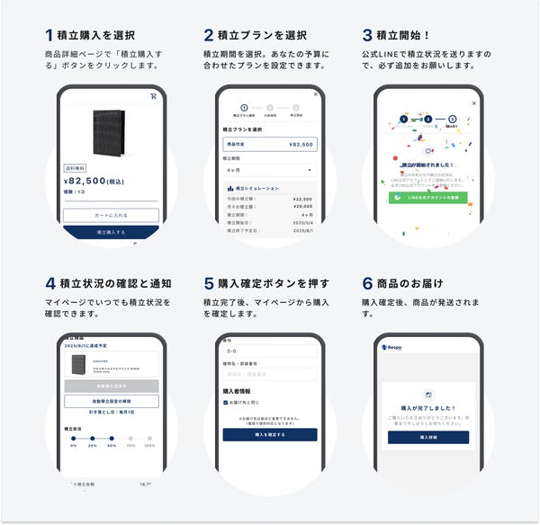 積立購入フロー