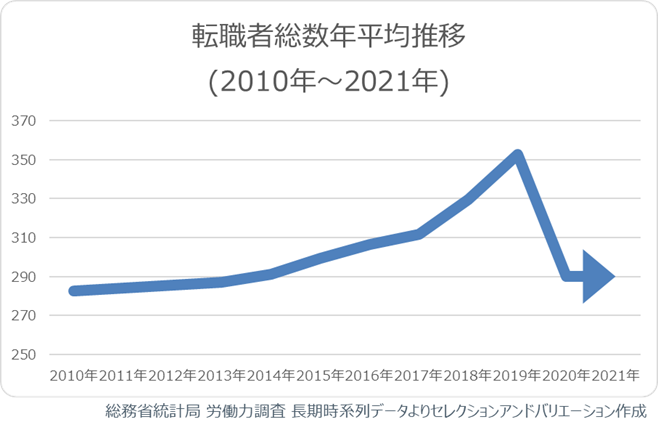 転職の主役は40代以上 女性 大企業へ セレクションアンドバリエーション株式会社のプレスリリース