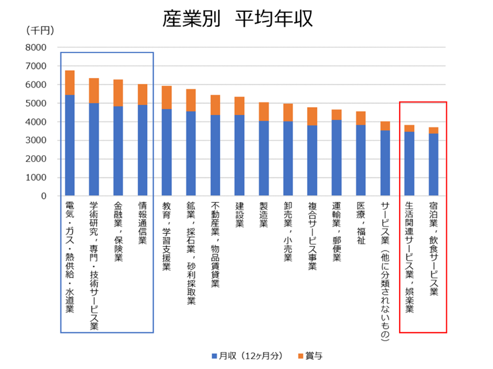 賃金センサス 平成３０年賃金構造基本統計調査 令和元年版　第１巻 /労働法令/厚生労働省政策統括官（単行本） Amazon.co.jp: 賃金センサス令和6年版 第1巻: 令和5年賃金構造