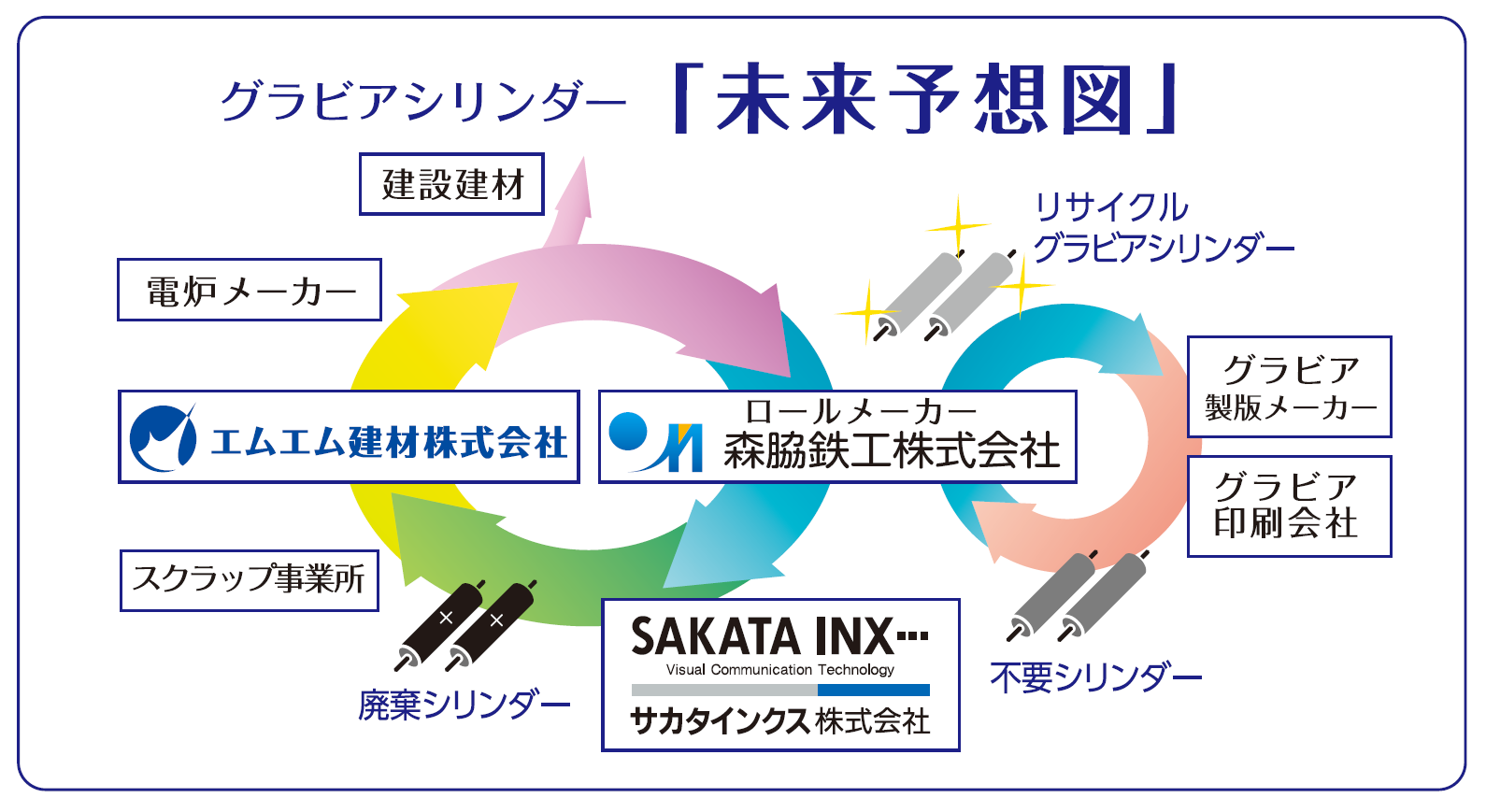 グラビア技術発達史 印刷工業新聞社 編集限定版 グラビア技術発達史