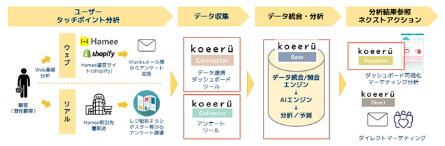 具体的な連携イメージ