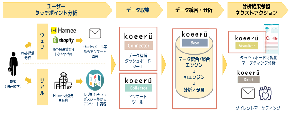 具体的な連携イメージ