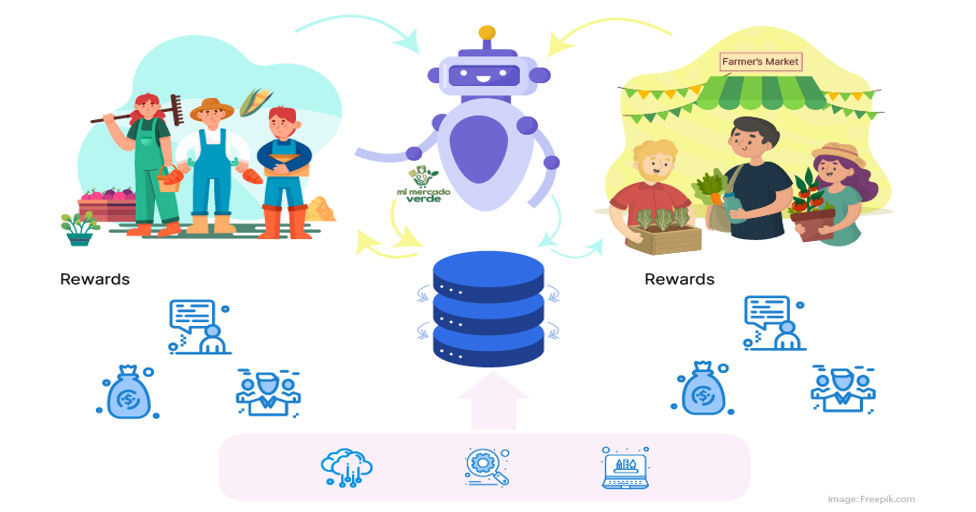 Mi Mercado Verdeのイメージ