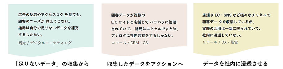 具体的なユーザーの声