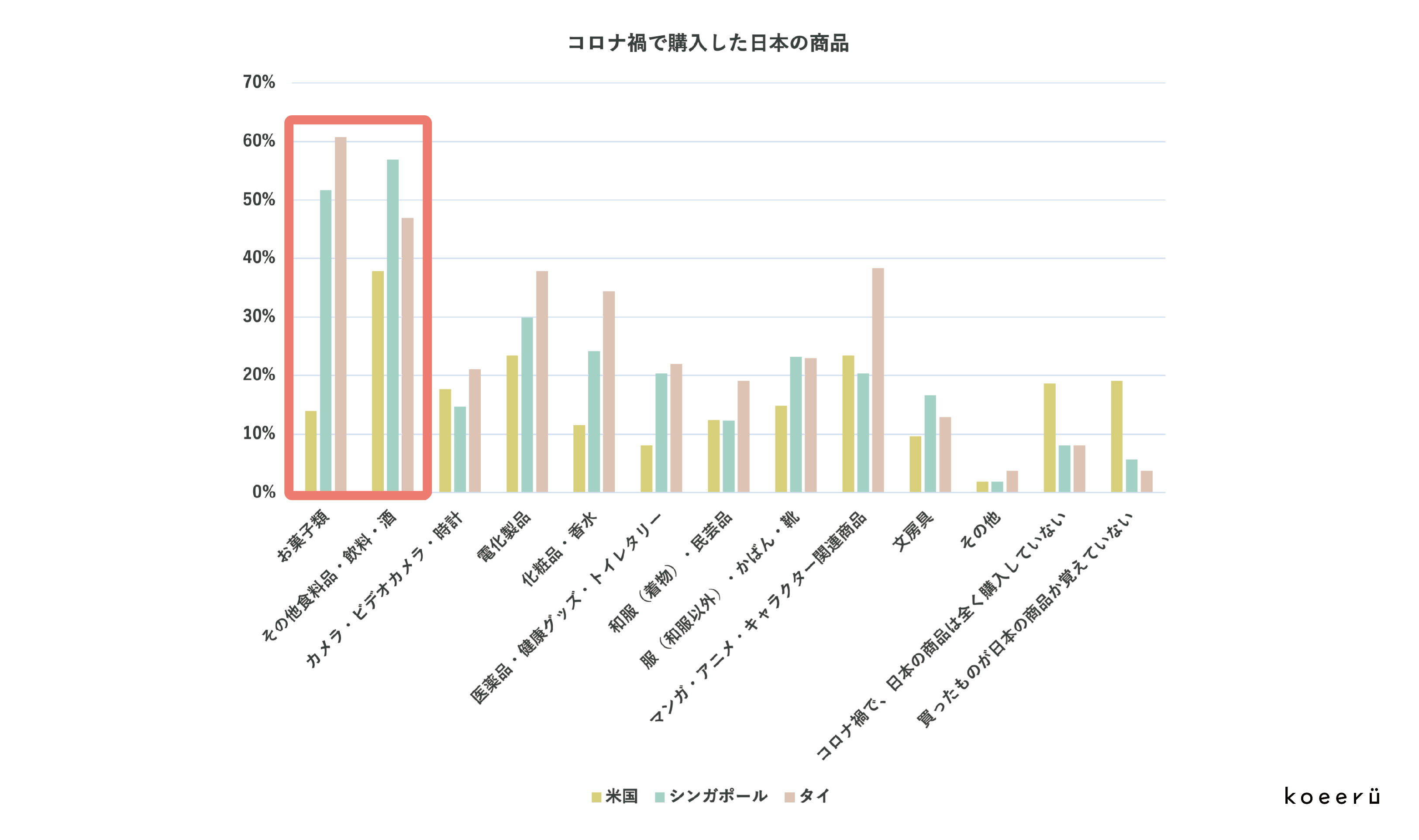 Syno Japan自主調査「コロナ禍における日本商品の購買に関するグローバル調査」