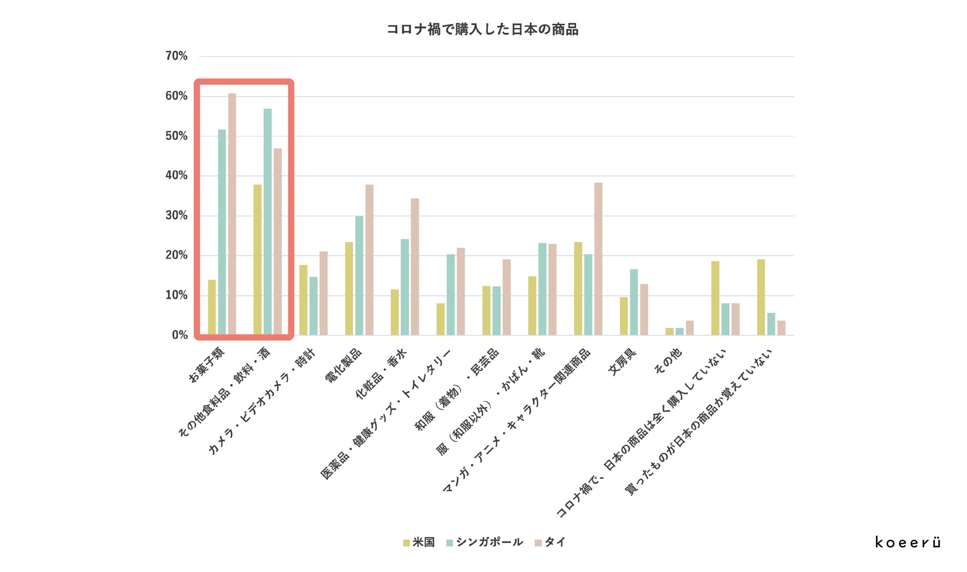 Syno Japan自主調査「コロナ禍における日本商品の購買に関するグローバル調査」