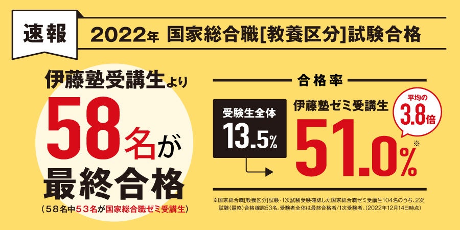 伊藤塾の国家総合職ゼミ受講生の最終合格率は50%超