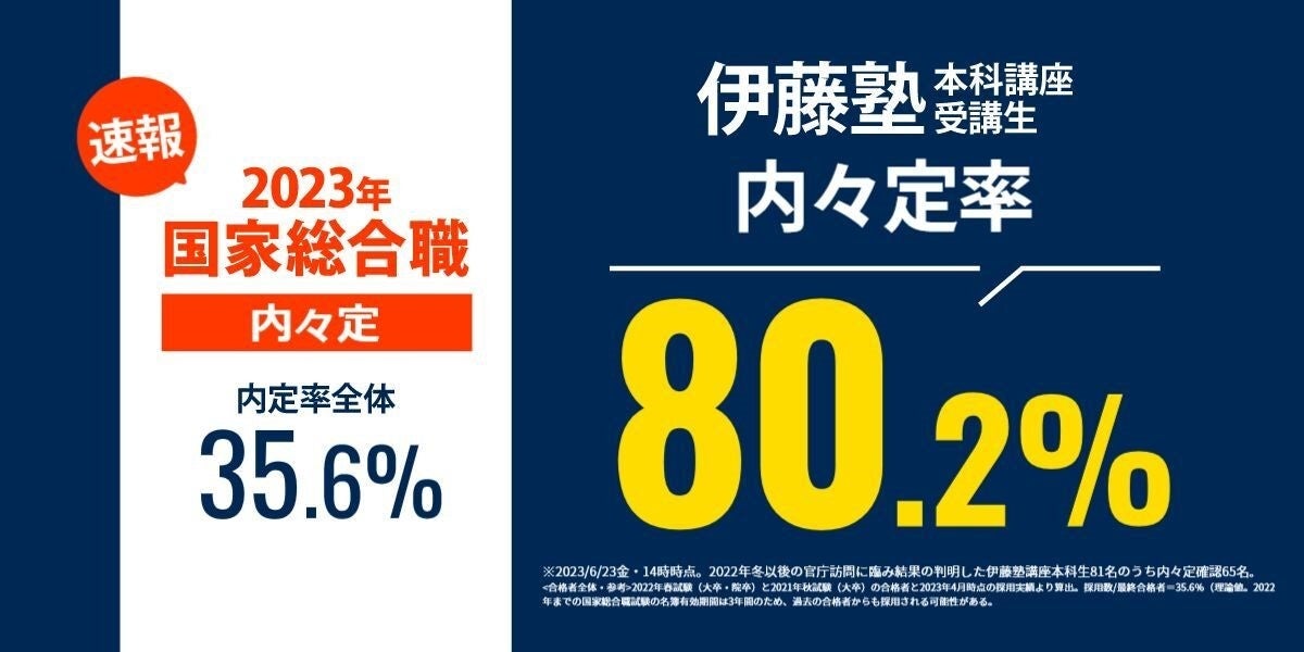 2023年度国家総合職試験の内々定実績は80%
