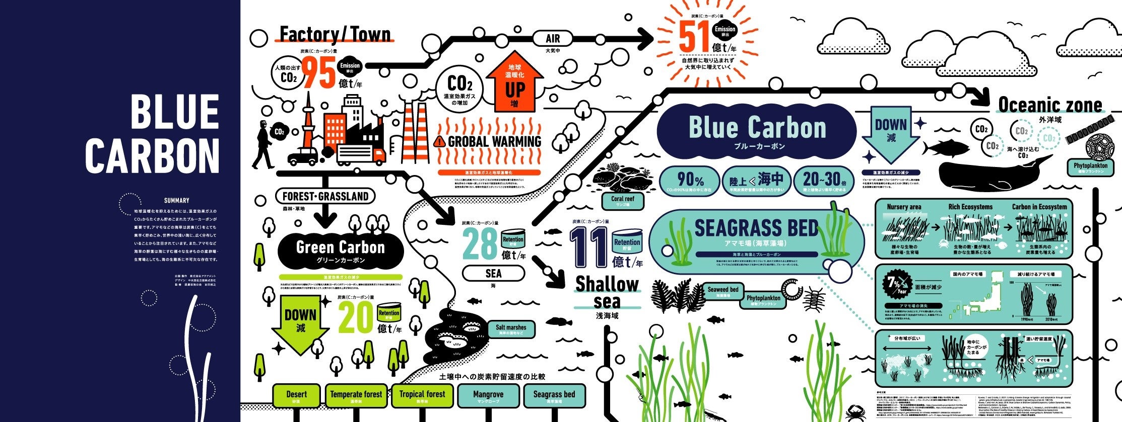 壁画アート「BLUE CARBON」