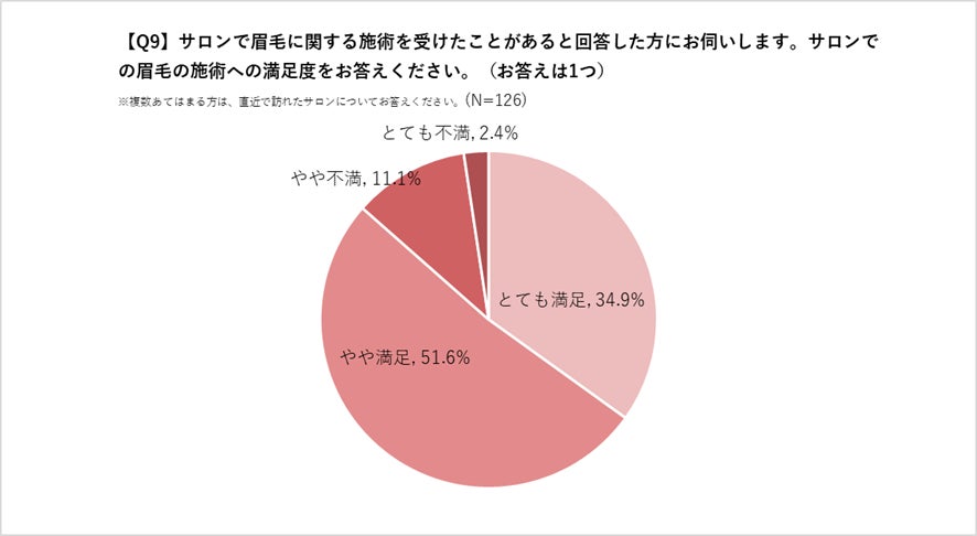 UVケア(出典: PR TIMES)