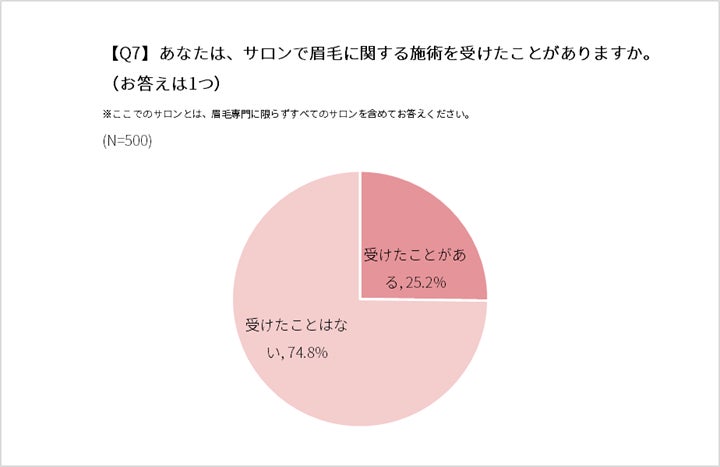 UVケア(出典: PR TIMES)