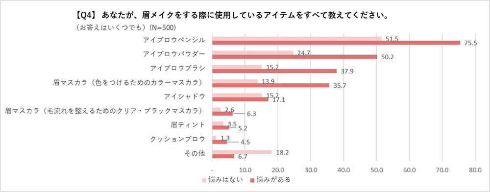 UVケア(出典: PR TIMES)