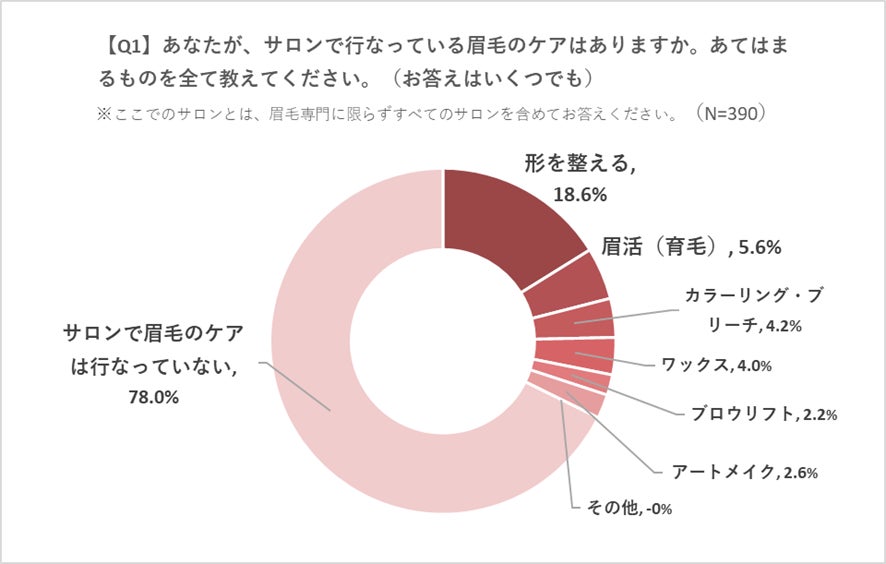 UVケア(出典: PR TIMES)