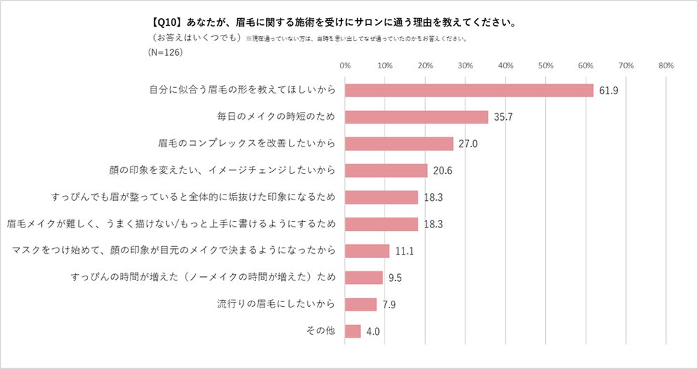 UVケア(出典: PR TIMES)