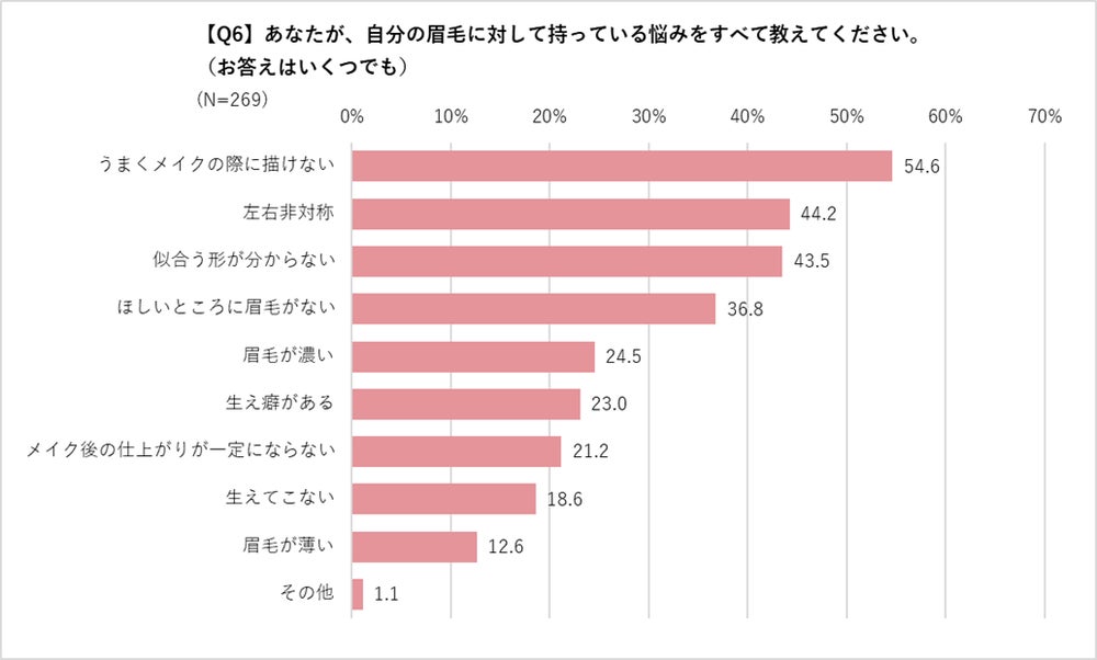 UVケア(出典: PR TIMES)